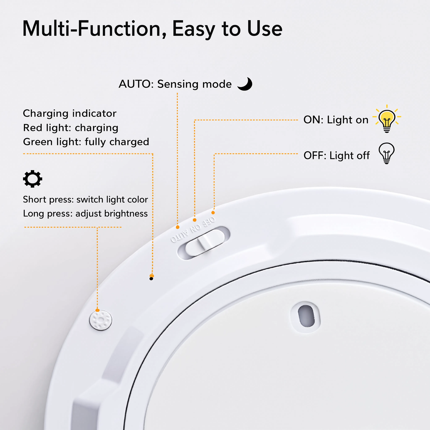 Wireless LED Ceiling Light Battery Powered | Motion Sensor & Remote Control